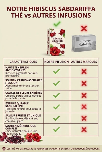 Hibéa Floral™ | Aidez votre tension à retrouver son équilibre naturellement